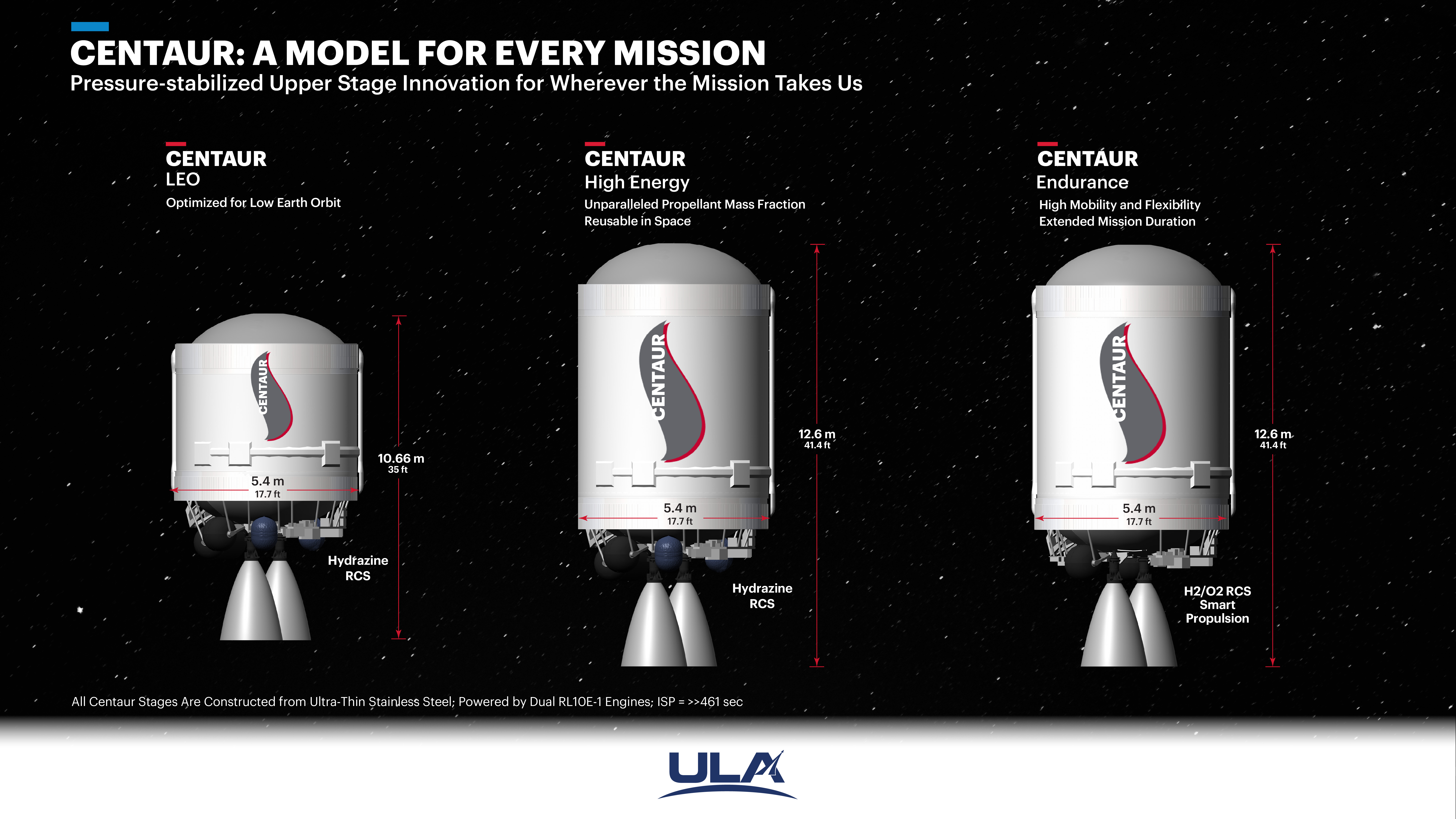 Vulcan: New Centaur V version readies for Amazon Leo