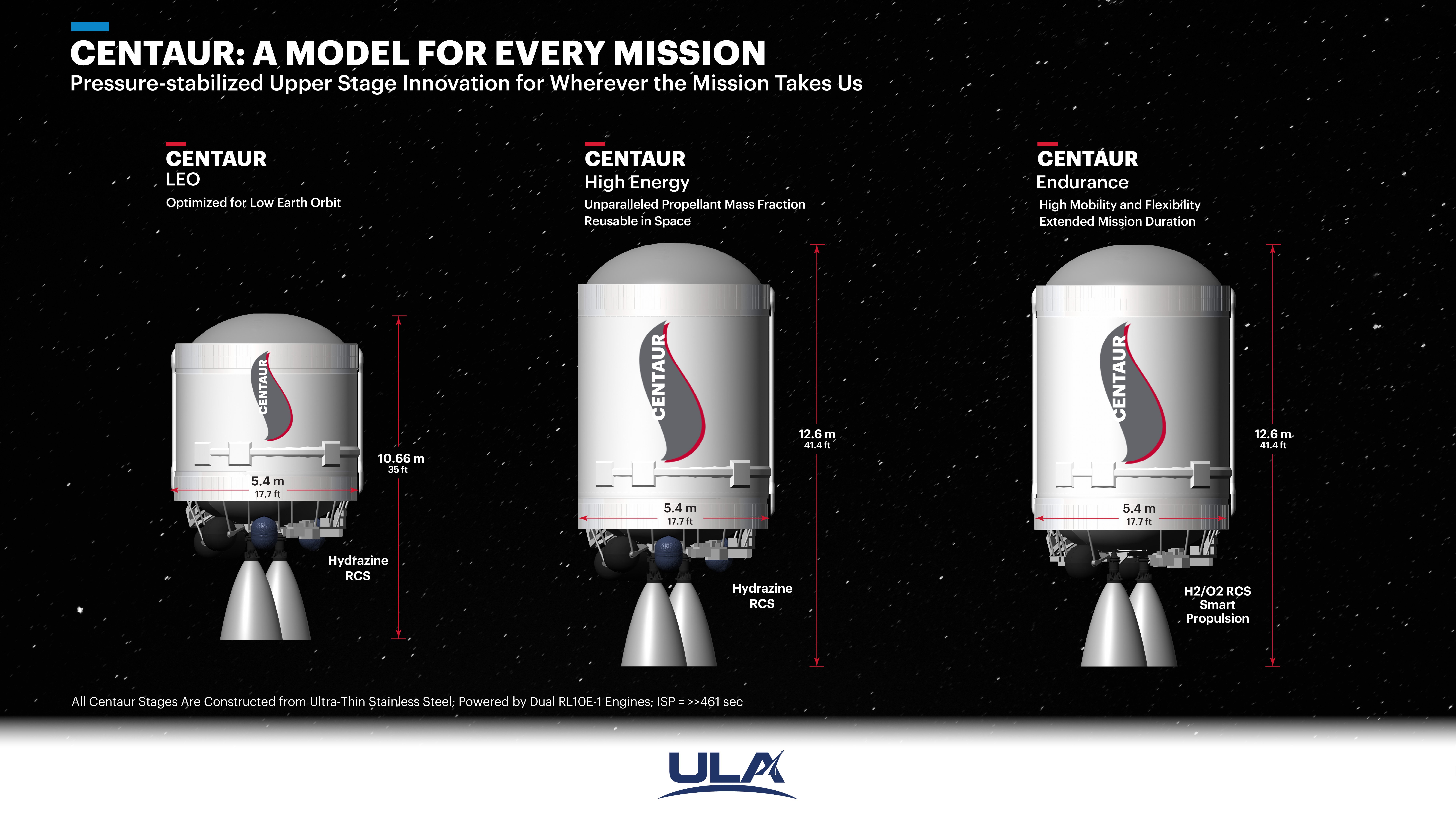 The family of Centaur V variants. Illustration bu United Launch Alliance