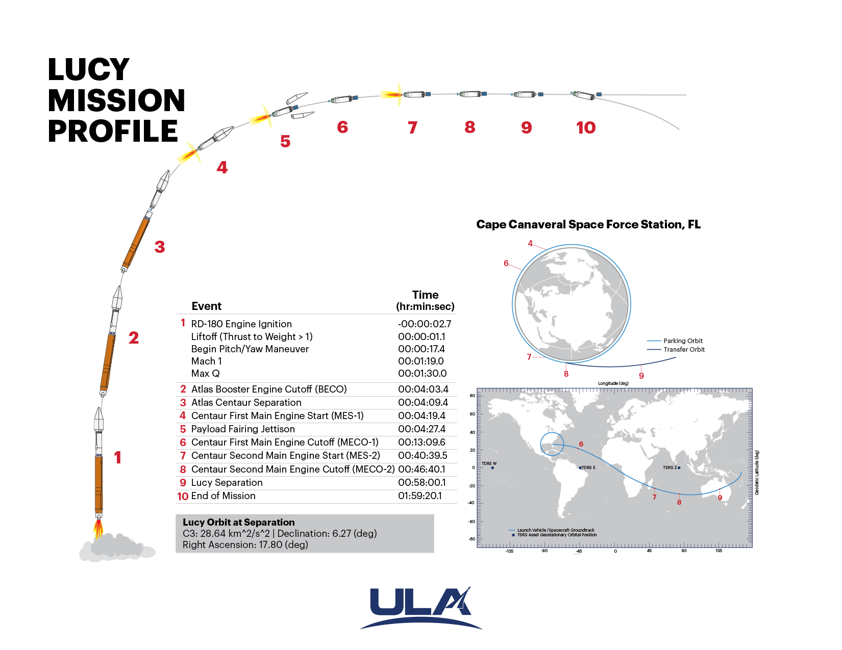 Illustration by United Launch Alliance